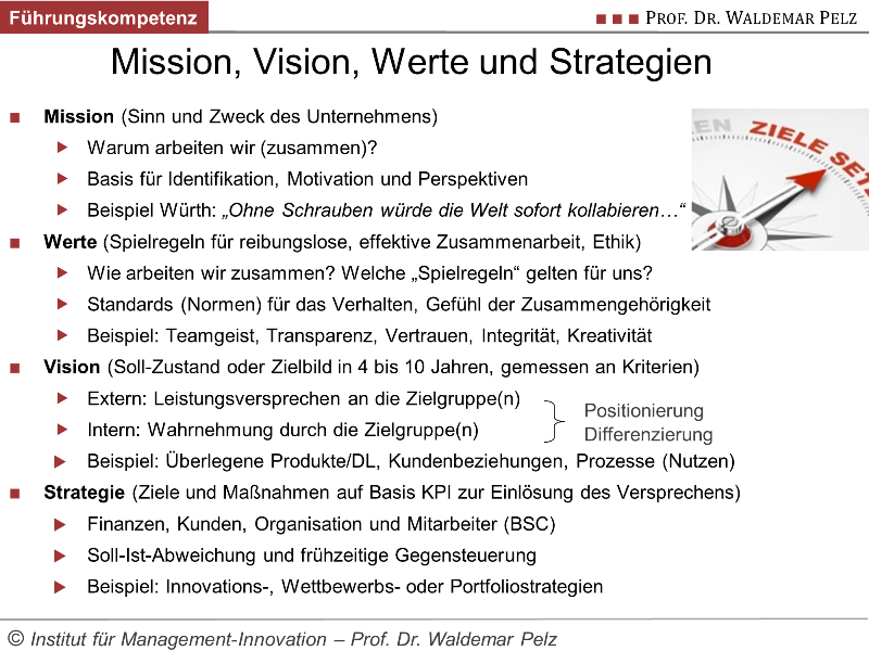 Zusammenhang von Mission, Vision, Werten und Strategie